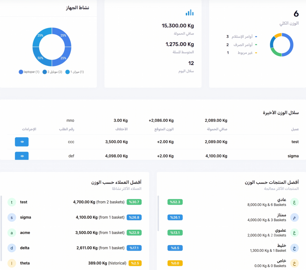 weight chart arabic